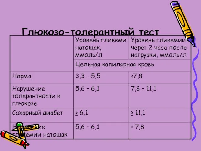 Глюкозо-толерантный тест