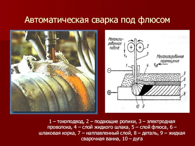 Автоматическая сварка под флюсом 1 – токоподвод, 2 – подающие