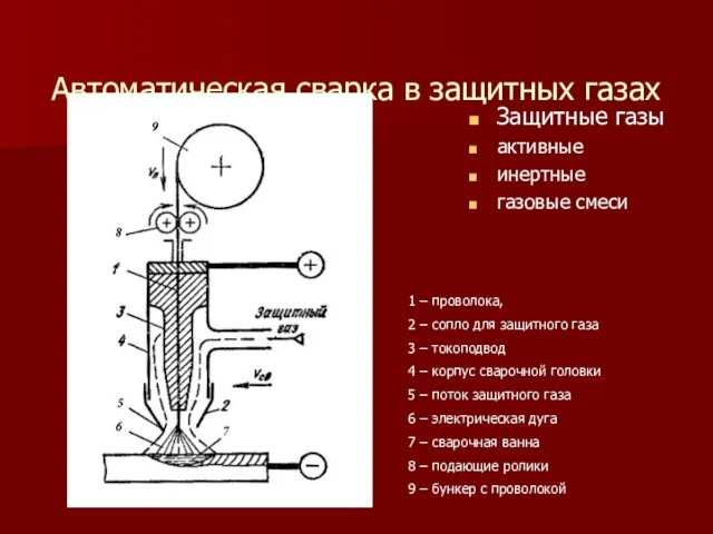 Автоматическая сварка в защитных газах Защитные газы активные инертные газовые