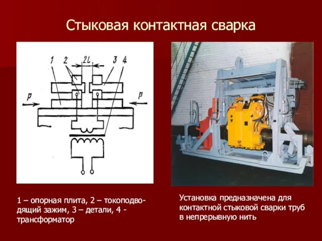 Стыковая контактная сварка 1 – опорная плита, 2 – токоподво-дящий