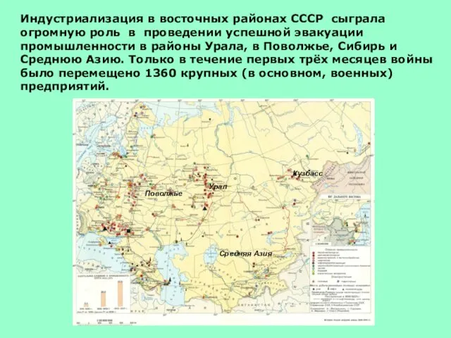 Индустриализация в восточных районах СССР сыграла огромную роль в проведении успешной эвакуации промышленности