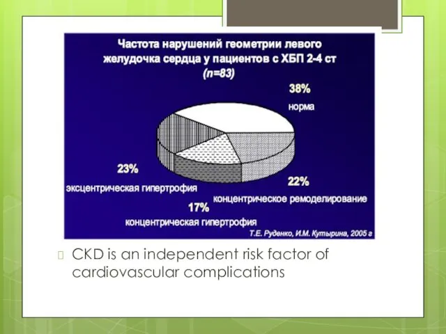 CKD is an independent risk factor of cardiovascular complications