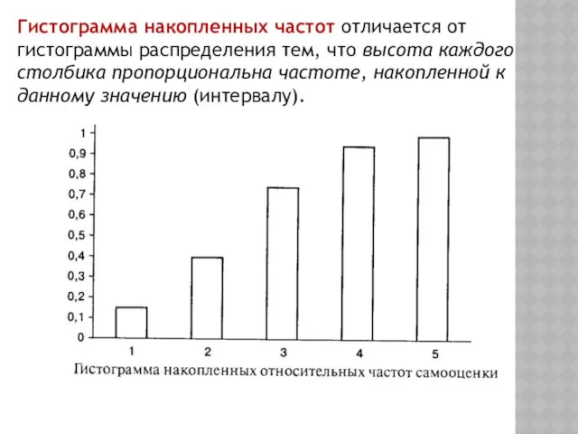 Гистограмма накопленных частот отличается от гистограммы распределения тем, что высота