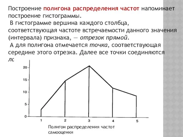 Построение полигона распределения частот напоминает построение гистограммы. В гистограмме вершина