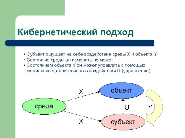 Кибернетический подход Субъект ощущает на себе воздействие среды X и