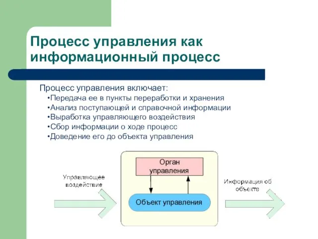 Процесс управления как информационный процесс Процесс управления включает: Передача ее