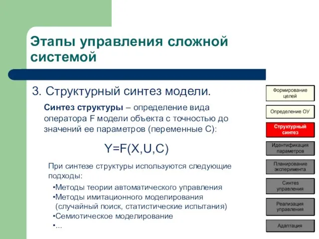 Этапы управления сложной системой 3. Структурный синтез модели. Синтез структуры