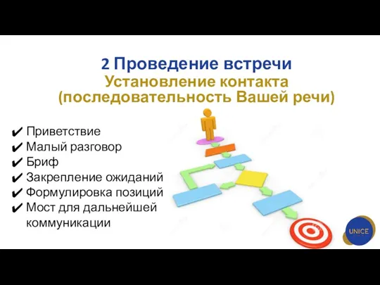 2 Проведение встречи Установление контакта (последовательность Вашей речи) Приветствие Малый