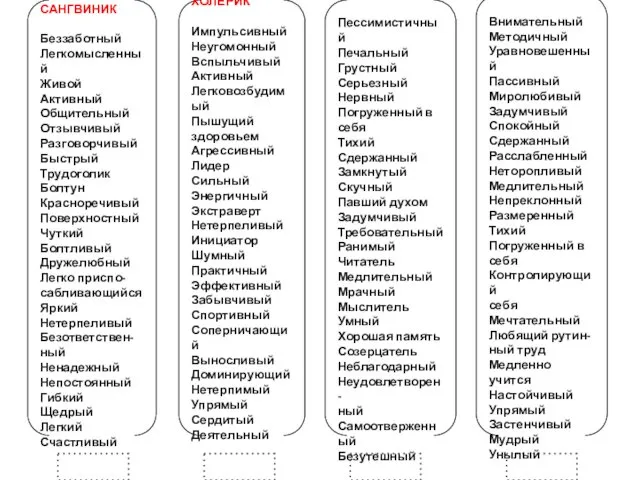 САНГВИНИК Беззаботный Легкомысленный Живой Активный Общительный Отзывчивый Разговорчивый Быстрый Трудоголик