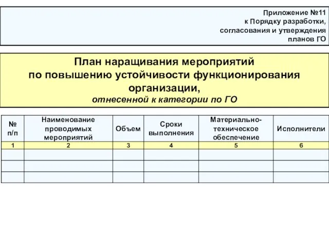 Приложение №11 к Порядку разработки, согласования и утверждения планов ГО