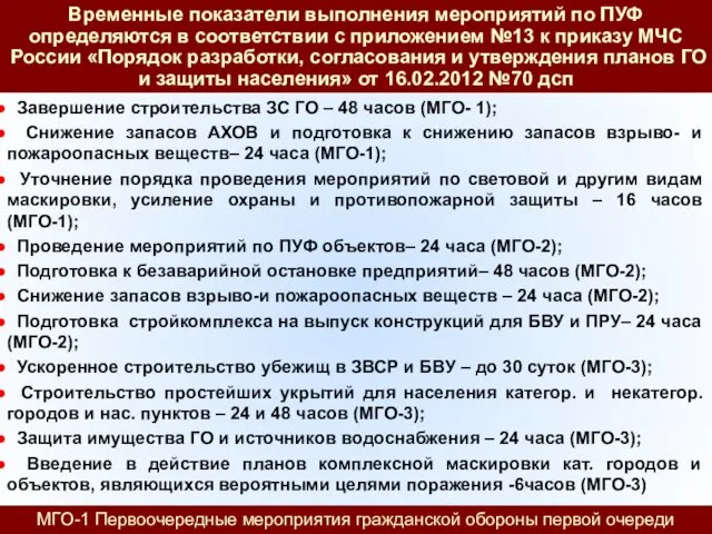 Временные показатели выполнения мероприятий по ПУФ определяются в соответствии с