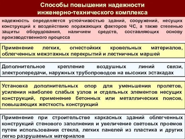 Применение легких, огнестойких кровельных материалов, облегченных межэтажных перекрытий и лестничных