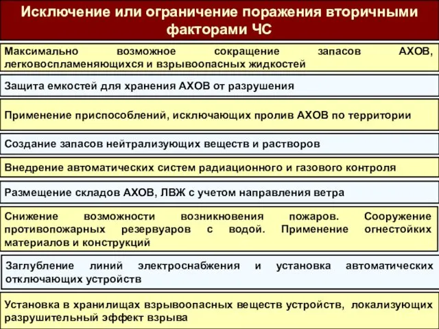 Максимально возможное сокращение запасов АХОВ, легковоспламеняющихся и взрывоопасных жидкостей Защита