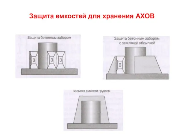 Защита емкостей для хранения АХОВ