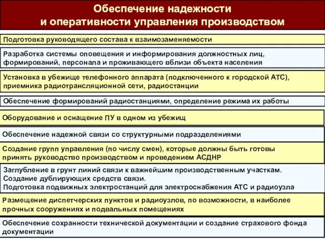 Подготовка руководящего состава к взаимозаменяемости Разработка системы оповещения и информирования