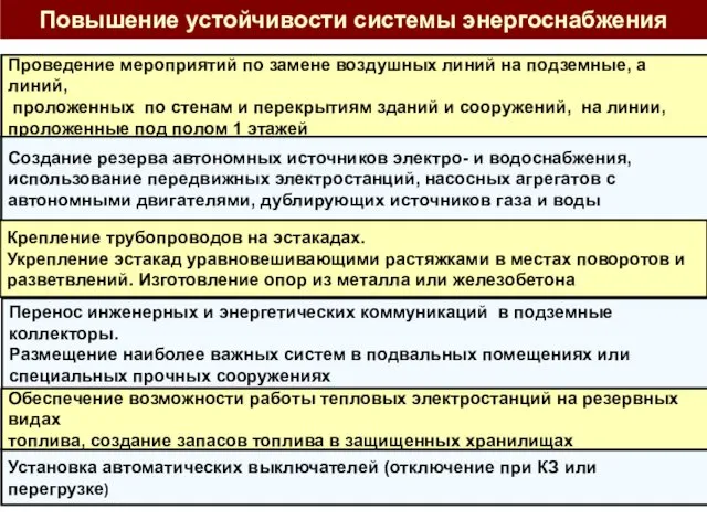 Повышение устойчивости системы энергоснабжения Проведение мероприятий по замене воздушных линий