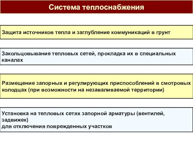 Система теплоснабжения Защита источников тепла и заглубление коммуникаций в грунт