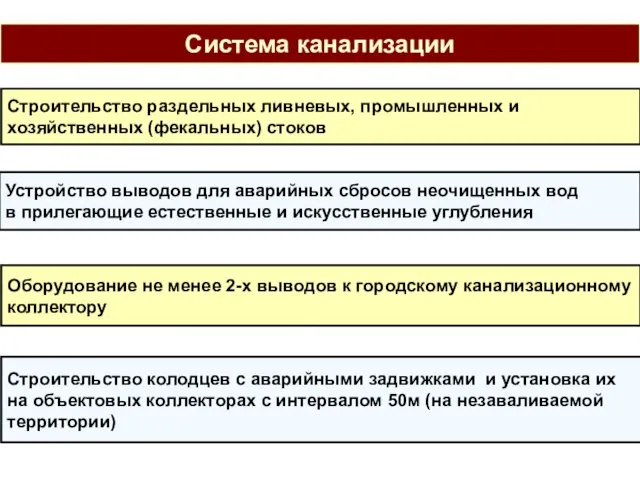 Система канализации Строительство раздельных ливневых, промышленных и хозяйственных (фекальных) стоков