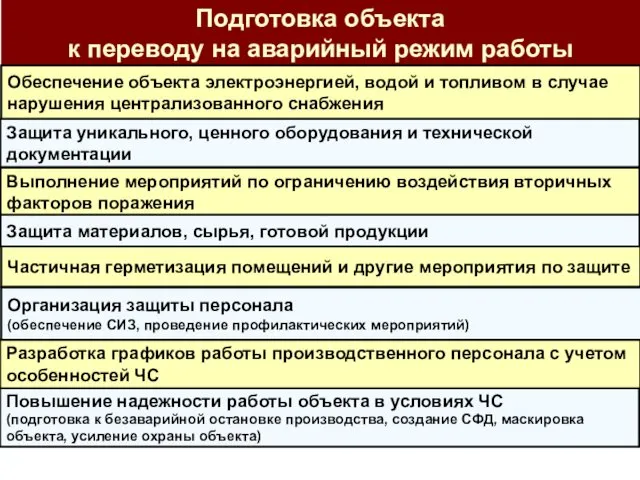 Подготовка объекта к переводу на аварийный режим работы Обеспечение объекта