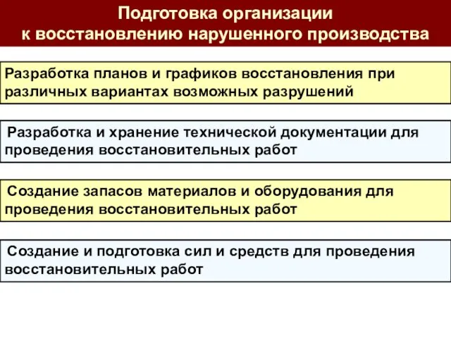 Подготовка организации к восстановлению нарушенного производства Разработка планов и графиков