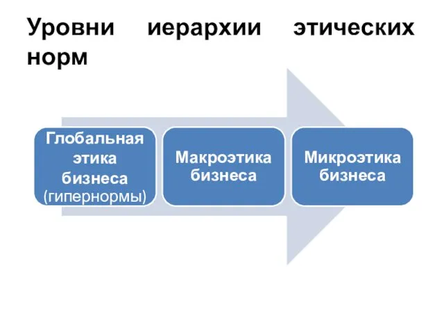 Уровни иерархии этических норм