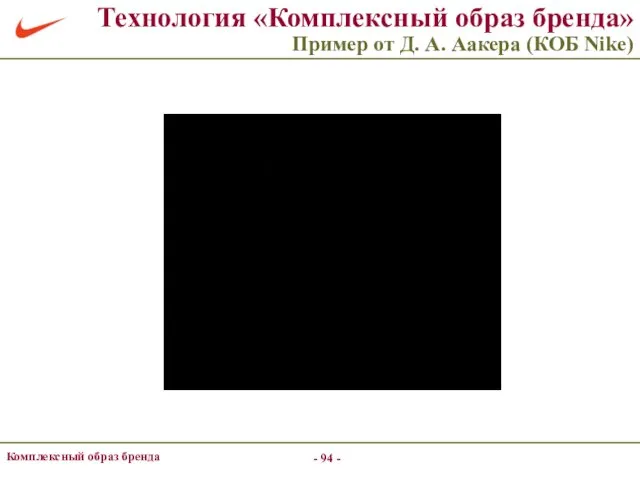 - - Комплексный образ бренда Технология «Комплексный образ бренда» Пример от Д. А. Аакера (КОБ Nike)