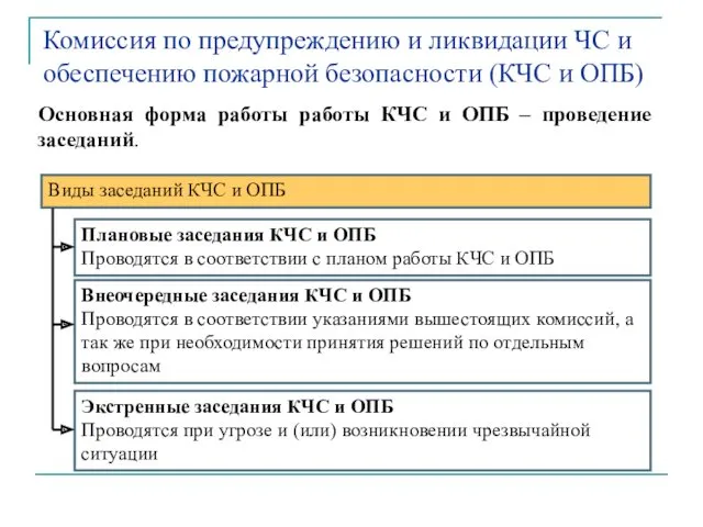 Комиссия по предупреждению и ликвидации ЧС и обеспечению пожарной безопасности