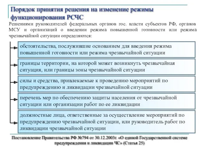 Решениями руководителей федеральных органов гос. власти субъектов РФ, органов МСУ