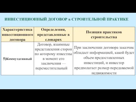 ИНВЕСТИЦИОННЫЙ ДОГОВОР в СТРОИТЕЛЬНОЙ ПРАКТИКЕ