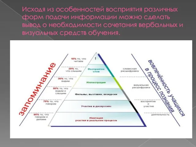 Исходя из особенностей восприятия различных форм подачи информации можно сделать