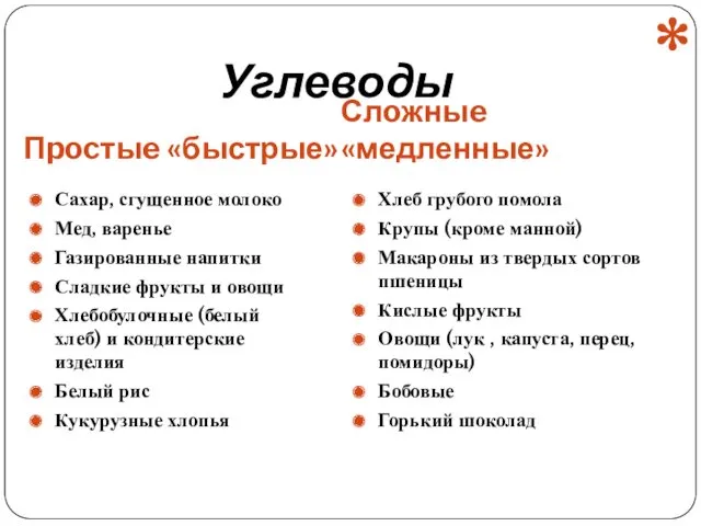 Углеводы Пpocтыe «быстрые» Слoжныe «медленные» Сахар, сгущенное молоко Мед, варенье