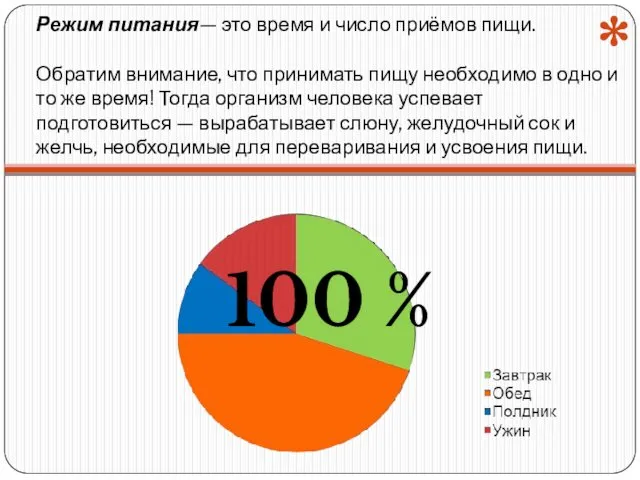 Режим питания— это время и число приёмов пищи. Обратим внимание,