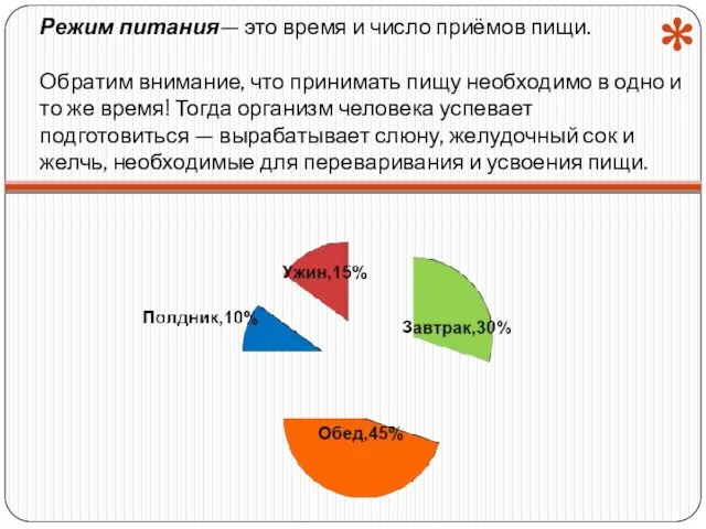 Режим питания— это время и число приёмов пищи. Обратим внимание,