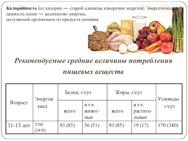 Рекомендуемые средние величины потребления пищевых веществ Калори́йность (от калории —