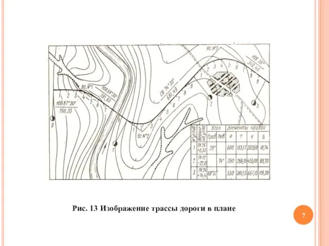 Рис. 13 Изображение трассы дороги в плане