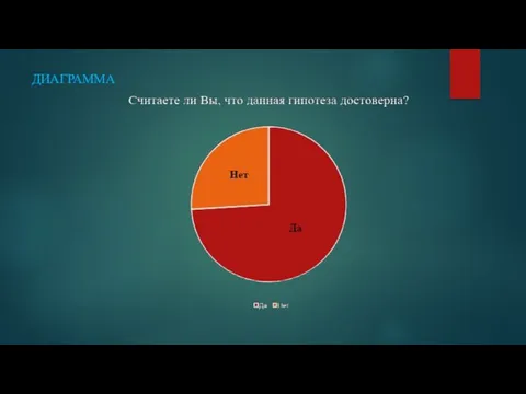 ДИАГРАММА