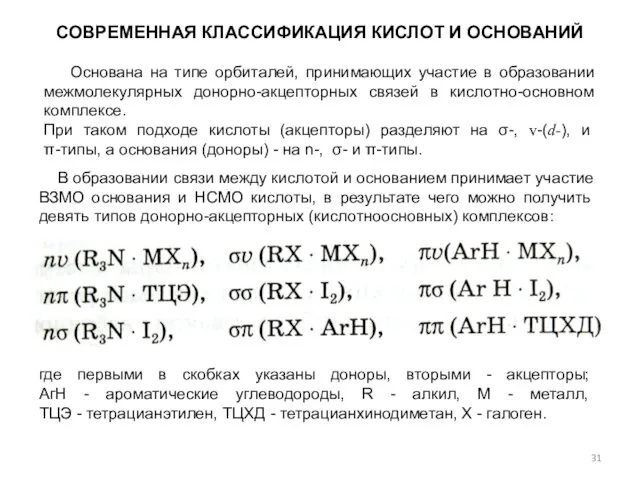 СОВРЕМЕННАЯ КЛАССИФИКАЦИЯ КИСЛОТ И ОСНОВАНИЙ Основана на типе орбиталей, принимающих