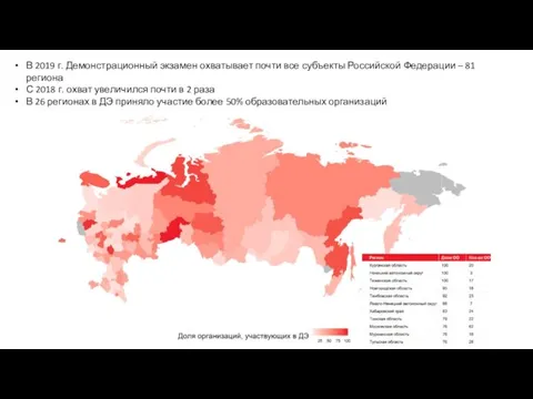 В 2019 г. Демонстрационный экзамен охватывает почти все субъекты Российской