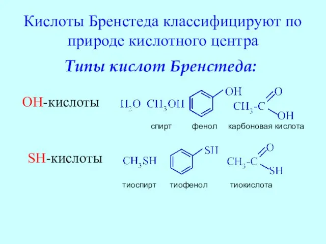 Кислоты Бренстеда классифицируют по природе кислотного центра Типы кислот Бренстеда: