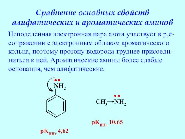 Сравнение основных свойств алифатических и ароматических аминов pKBH+ 4,62 pKBH+