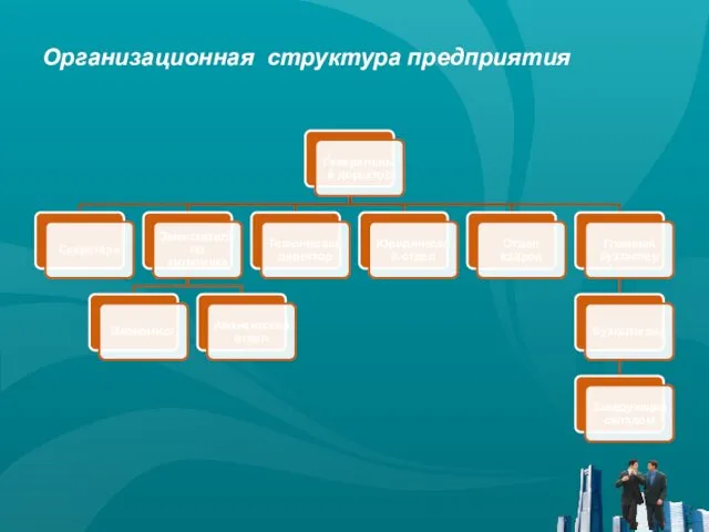 Организационная структура предприятия