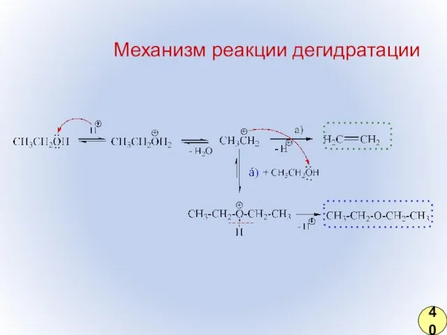 Механизм реакции дегидратации 40