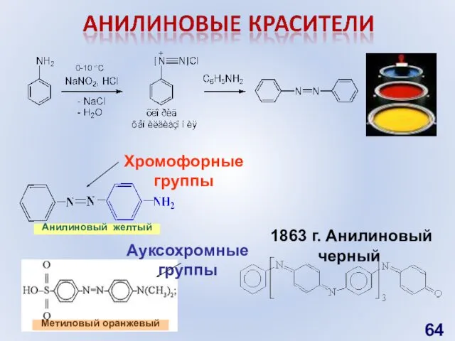 Анилиновый желтый 1863 г. Анилиновый черный Хромофорные группы Ауксохромные группы Метиловый оранжевый