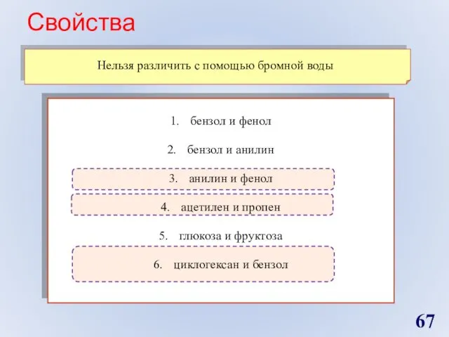 Свойства Нельзя различить с помощью бромной воды бензол и фенол