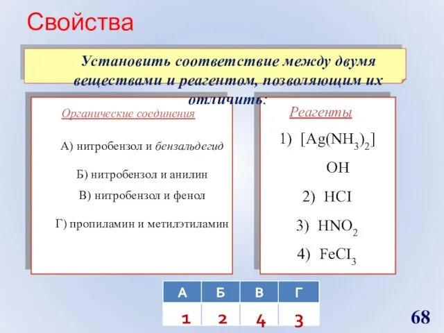 Свойства Установить соответствие между двумя веществами и реагентом, позволяющим их отличить: 1 2 4 3