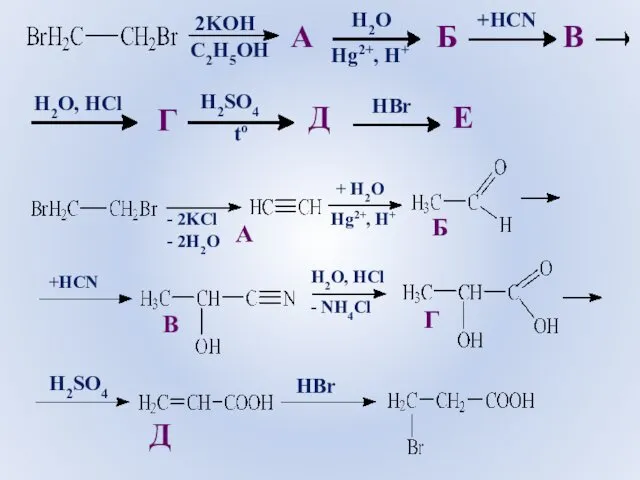 - 2KCl - 2H2O А + H2O Hg2+, H+ А