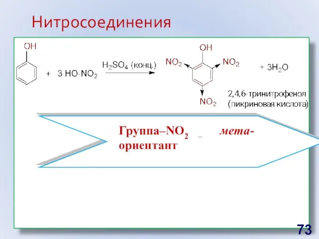 Нитросоединения Группа–NО2 – мета-ориентант