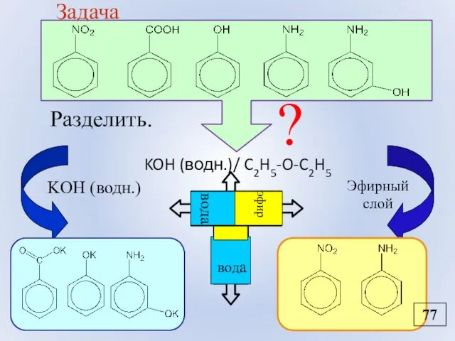 ? KOH (водн.)/ C2H5-O-C2H5 KOH (водн.) Эфирный слой Задача Разделить. 77