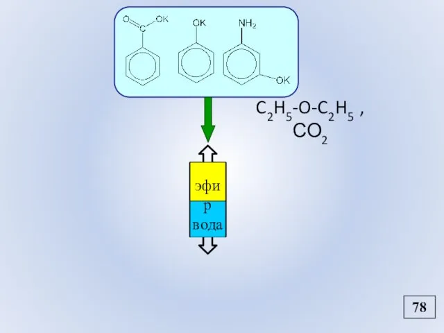 C2H5-O-C2H5 , СО2 78