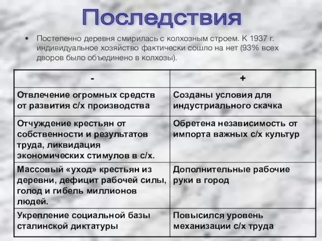 Последствия Постепенно деревня смирилась с колхозным строем. К 1937 г.